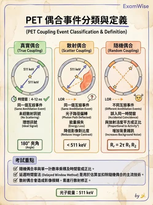 放射 - PET核種與儀器偵測原理 - AI 圖文解析預覽