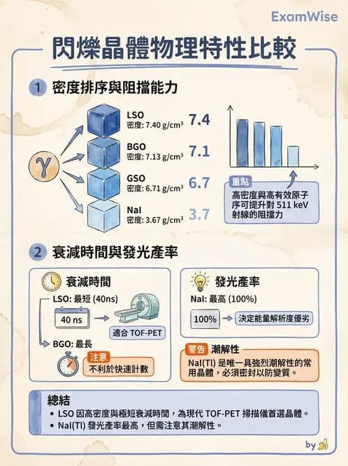 放射 - PET核種與儀器偵測原理 - AI 圖文解析預覽