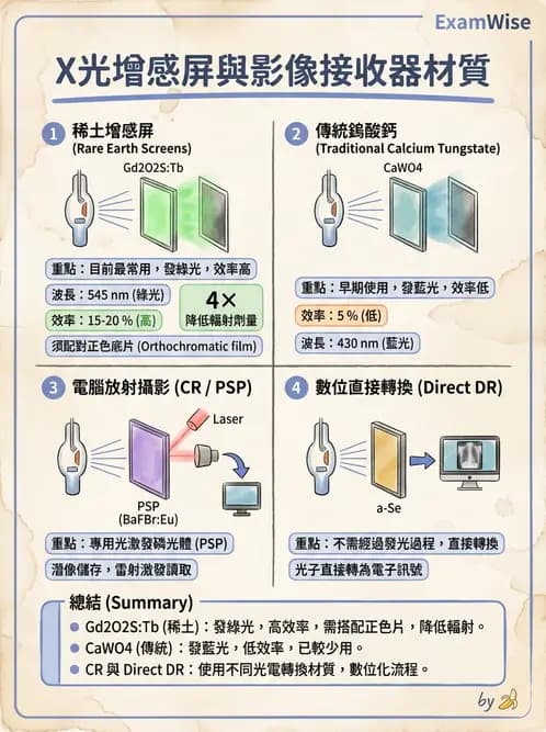 放射 - X光成像系統與影像品質 - AI 圖文解析預覽