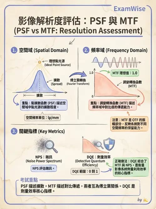 放射 - X光成像系統與影像品質 - AI 圖文解析預覽