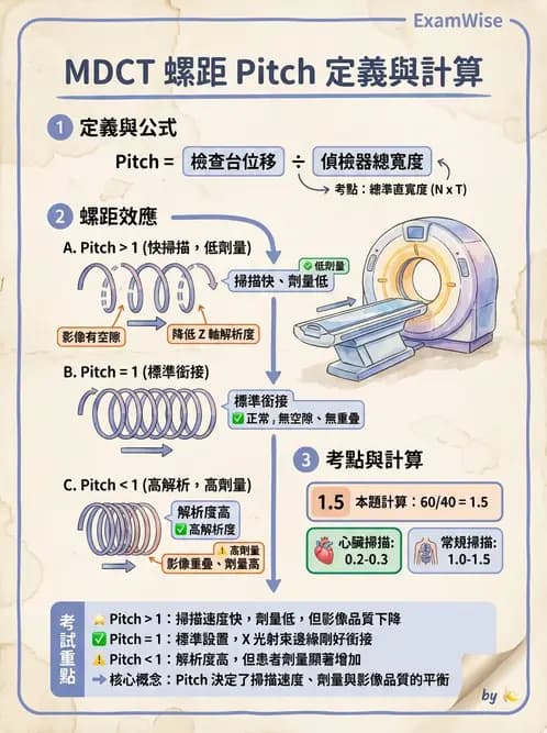 放射 - CT物理原理與掃描技術 - AI 圖文解析預覽