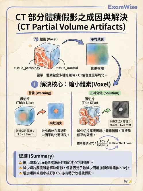 放射 - CT影像重建與品質 - AI 圖文解析預覽
