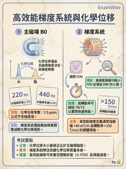 放射 - MRI系統硬體 - AI 圖文解析預覽