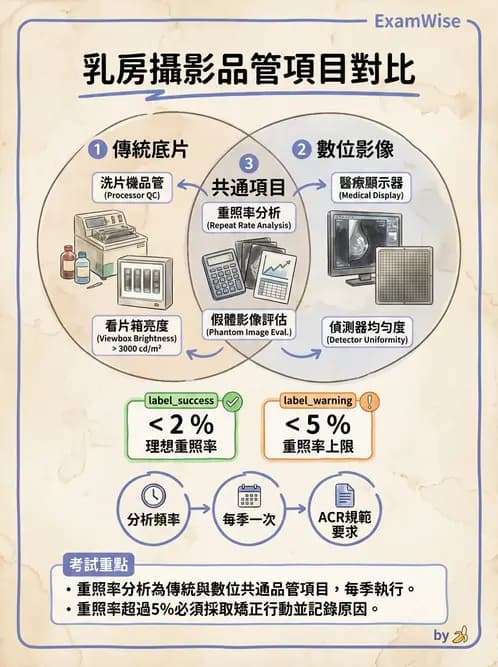 放射 - 設備品保 - AI 圖文解析預覽