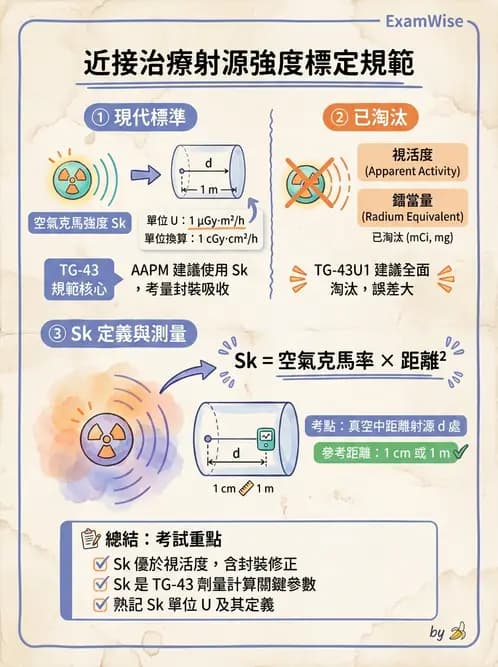 放射 - 近接治療射源物理與劑量計算 - AI 圖文解析預覽