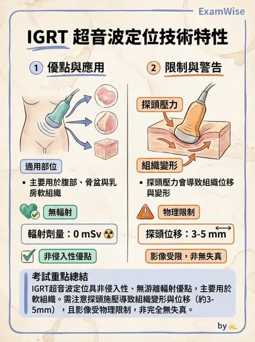 放射 - 多模影像模擬攝影與呼吸運動管理 - AI 圖文解析預覽