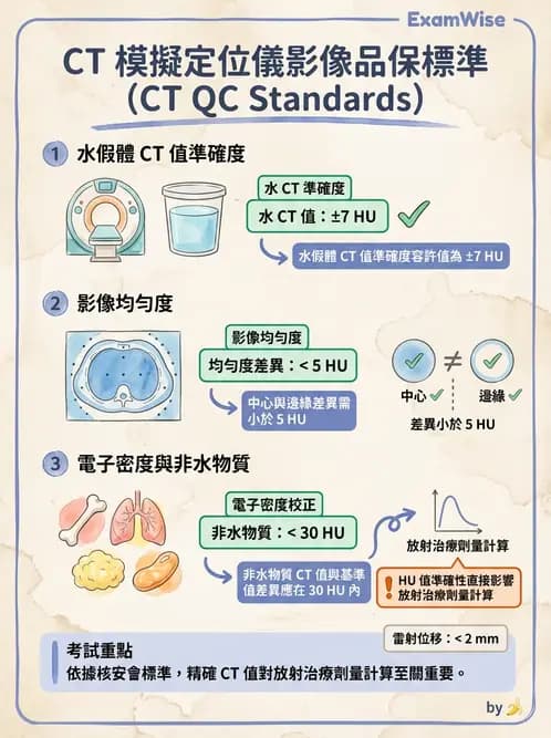 放射 - CT模擬攝影技術、流程與影像特性 - AI 圖文解析預覽