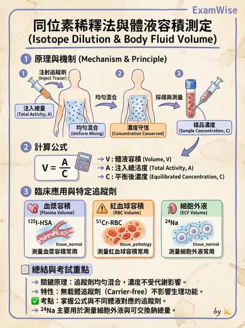 放射 - 核醫計數統計學 - AI 圖文解析預覽