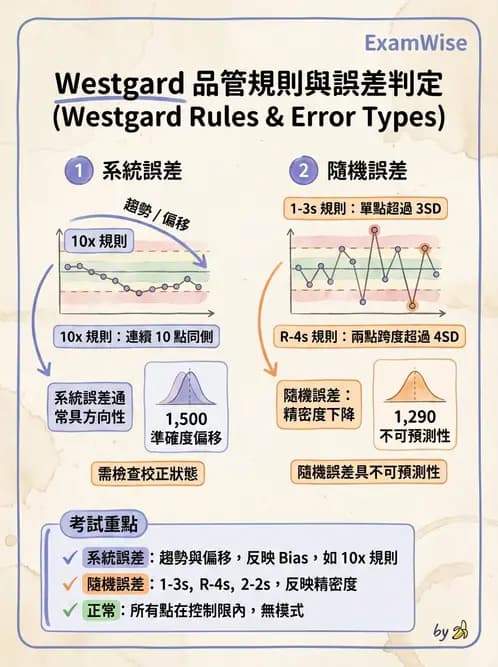放射 - 免疫分析品管與臨床應用 - AI 圖文解析預覽