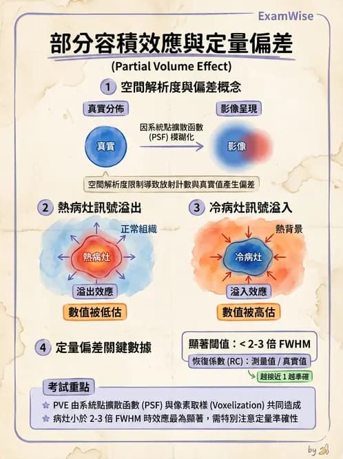 放射 - PET定量及其他 - AI 圖文解析預覽