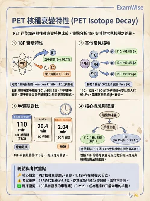 放射 - 核種生產與孳生器 - AI 圖文解析預覽