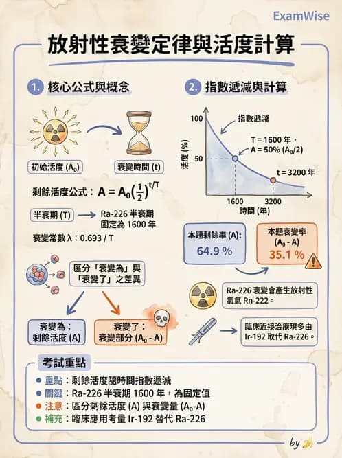 放射 - 放射性活度與衰變計算 - AI 圖文解析預覽