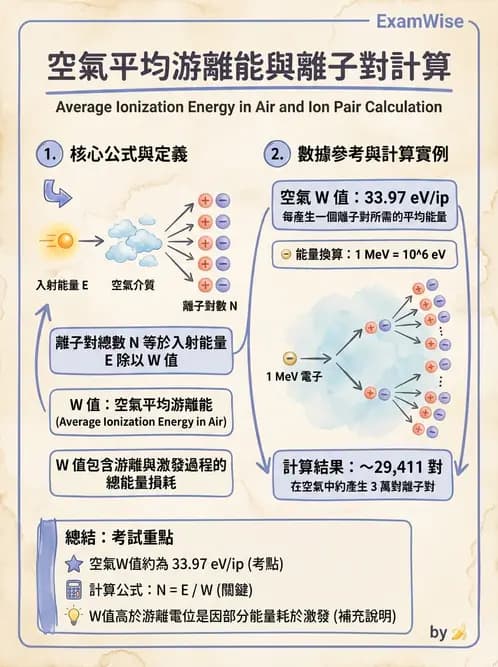 放射 - 帶電粒子與中子和物質作用 - AI 圖文解析預覽