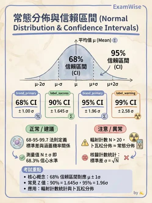 放射 - 放射計數統計 - AI 圖文解析預覽