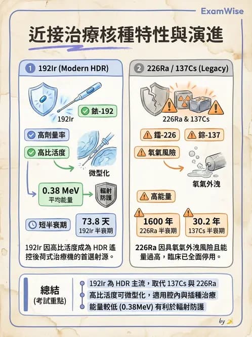 放射 - 特殊治療技術 - AI 圖文解析預覽