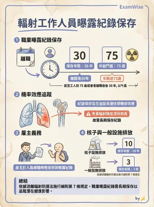 放射 - 人員資格與組織管理 - AI 圖文解析預覽