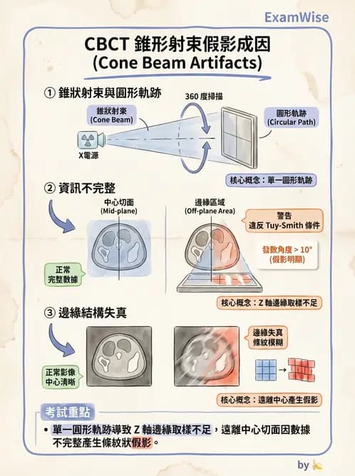 放射 - 電腦斷層攝影原理與技術 - AI 圖文解析預覽