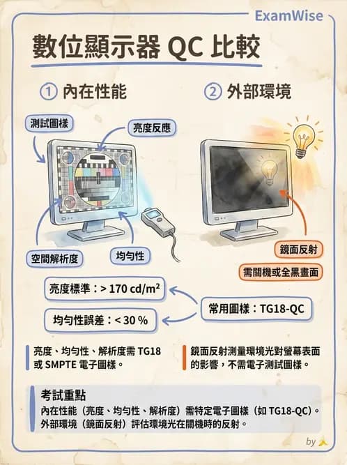 放射 - 數位放射攝影(DR)偵測器與影像品質 - AI 圖文解析預覽