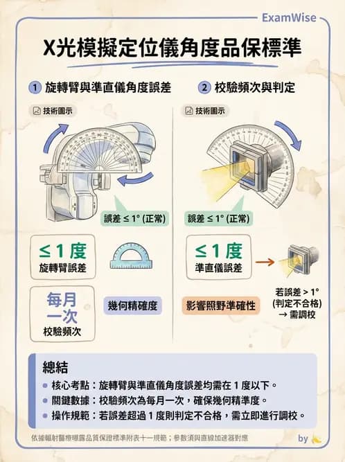 放射 - 傳統模擬攝影機 - AI 圖文解析預覽