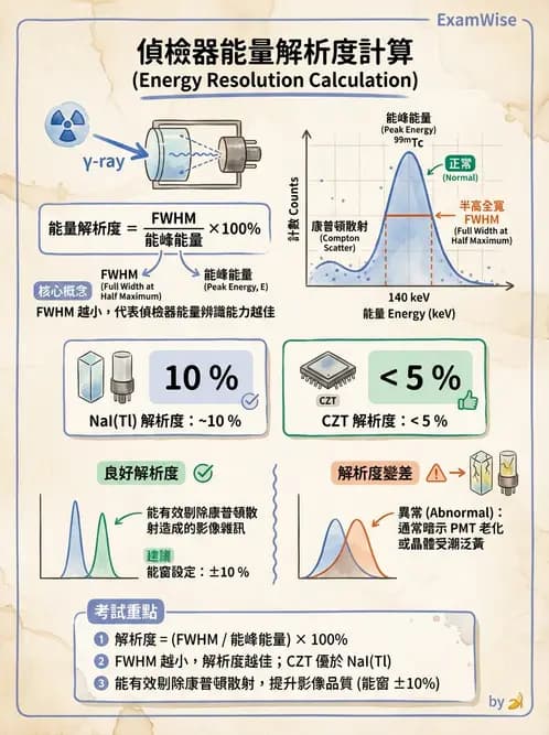 放射 - 非影像閃爍偵測器 - AI 圖文解析預覽