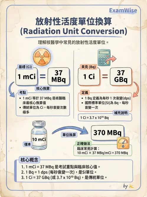 放射 - PET核種與儀器偵測原理 - AI 圖文解析預覽