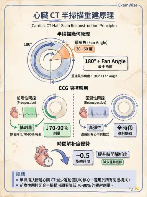 放射 - CTA與CT影像技術應用 - AI 圖文解析預覽