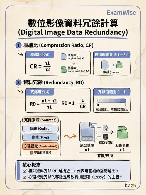 放射 - 數位影像原理與處理技術 - AI 圖文解析預覽