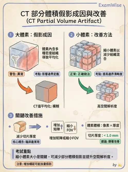 放射 - CT影像重建與品質 - AI 圖文解析預覽