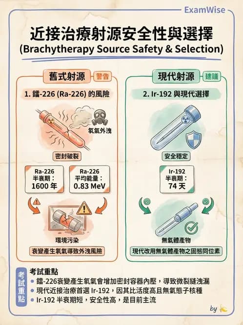放射 - 腔內近接治療 - AI 圖文解析預覽