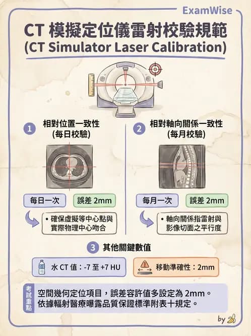 放射 - CT模擬攝影技術、流程與影像特性 - AI 圖文解析預覽