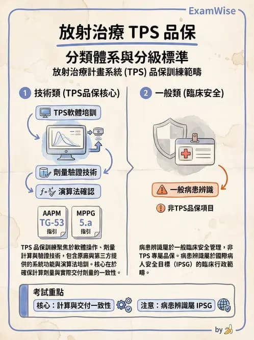 放射 - 治療計畫系統品保 - AI 圖文解析預覽