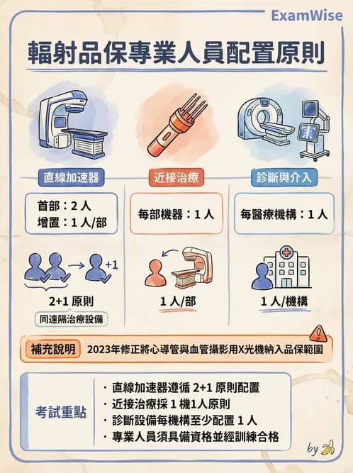 放射 - 品保流程與工具 - AI 圖文解析預覽