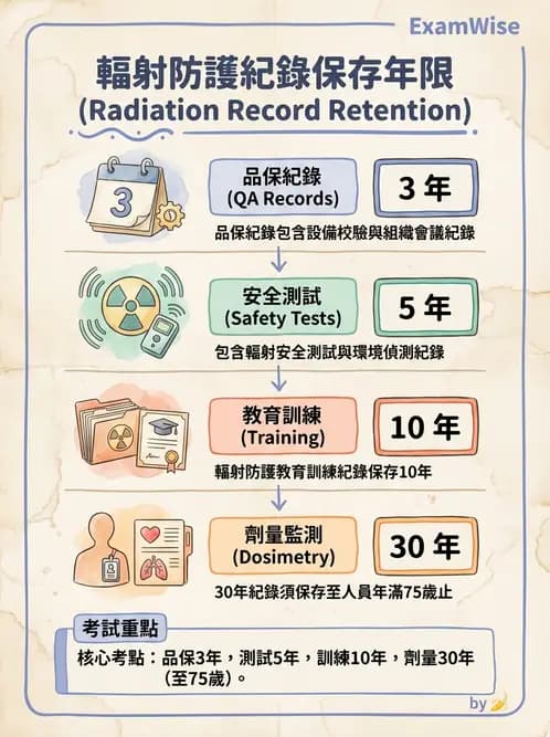 放射 - 品保流程與工具 - AI 圖文解析預覽