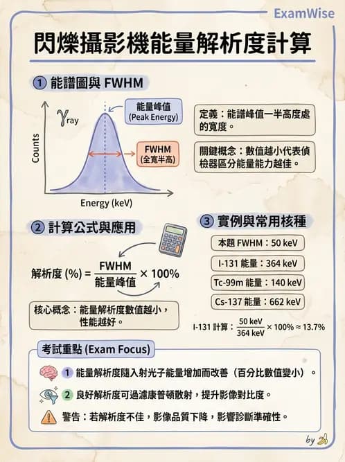 放射 - SPECT造影儀與品管 - AI 圖文解析預覽