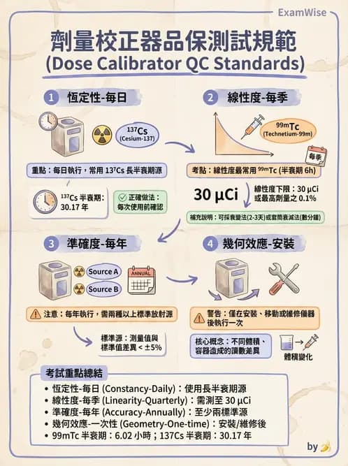 放射 - 影像設備品管 - AI 圖文解析預覽