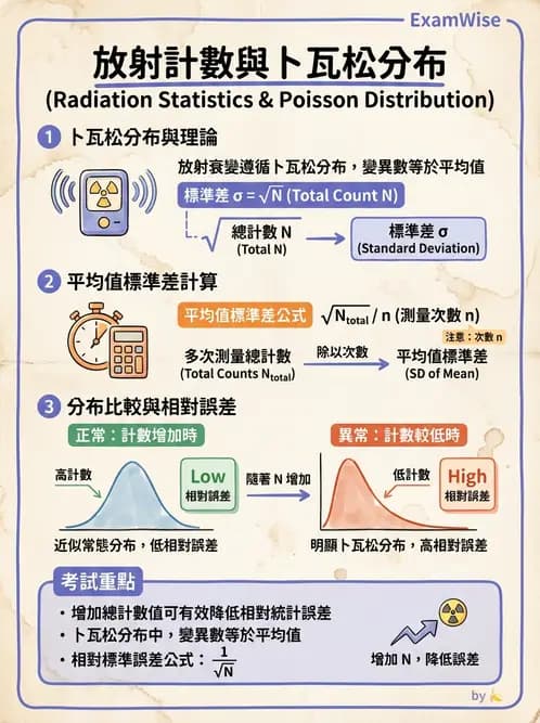 放射 - 放射計數統計 - AI 圖文解析預覽