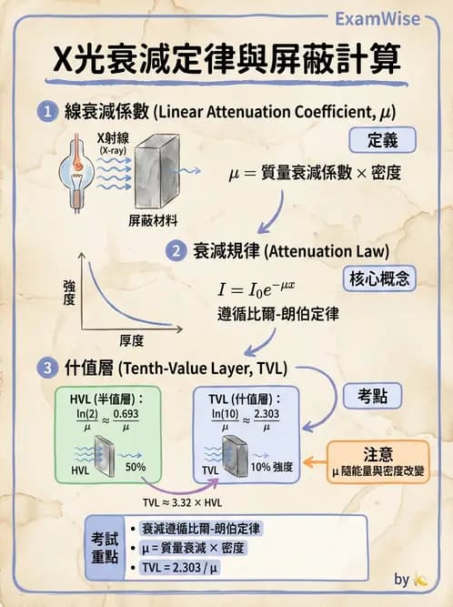 放射 - 屏蔽計算 - AI 圖文解析預覽