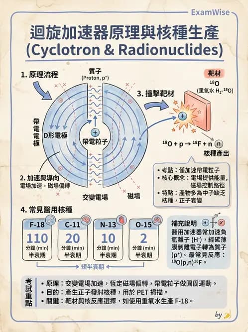 放射 - 核子醫學物理 - AI 圖文解析預覽