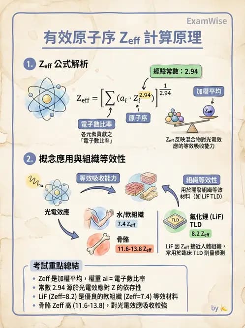 放射 - 遠隔治療機—機器結構與射束物理 - AI 圖文解析預覽