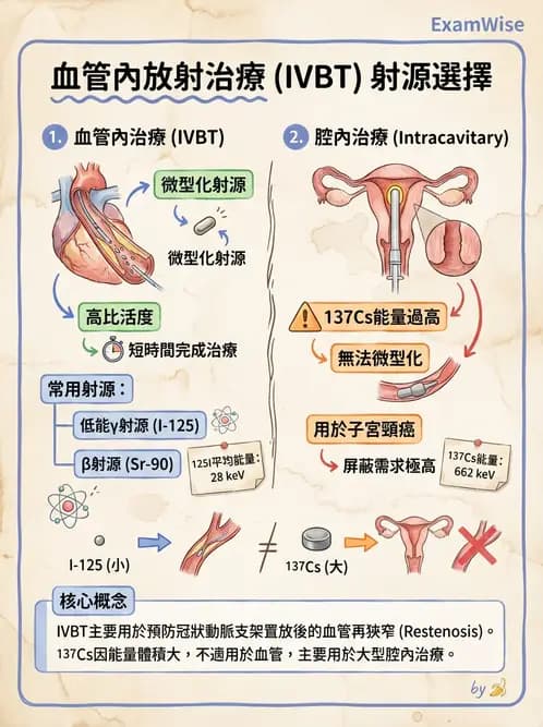 放射 - 近接治療機 - AI 圖文解析預覽