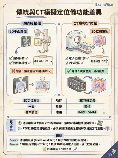 放射 - 傳統模擬攝影機 - AI 圖文解析預覽