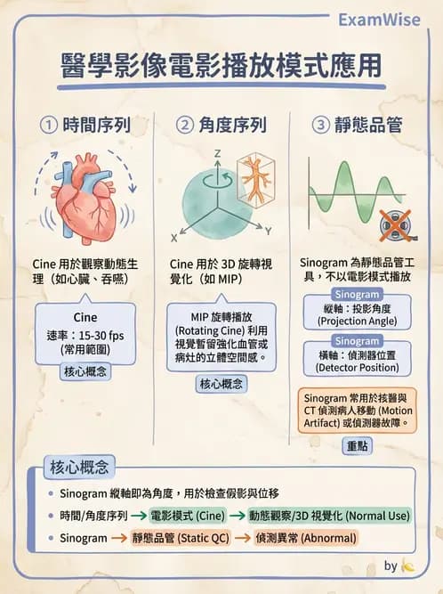 放射 - SPECT掃描參數、設備、衰減校正與QA - AI 圖文解析預覽