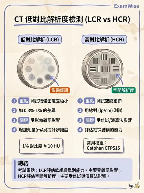 放射 - 電腦斷層影像品質與劑量應用 - AI 圖文解析預覽