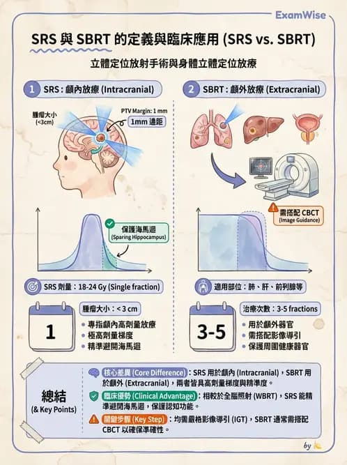 放射 - SRS/SRT臨床適應與治療計畫 - AI 圖文解析預覽