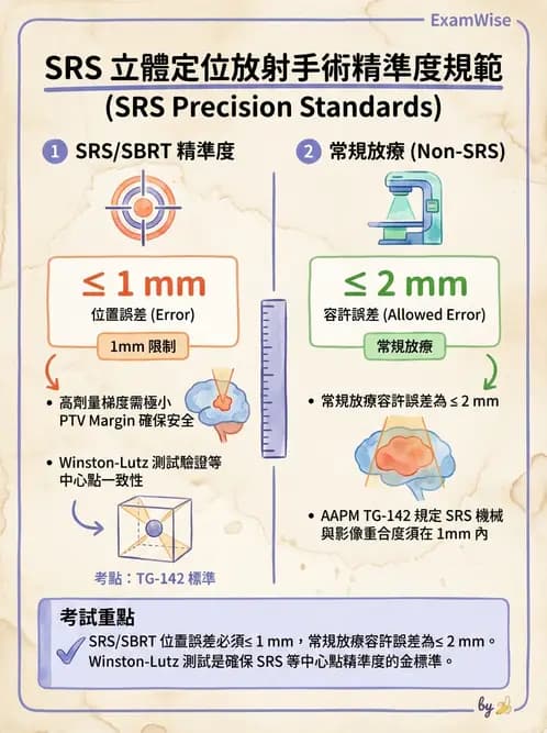 放射 - SRS/SRT設備與劑量物理 - AI 圖文解析預覽