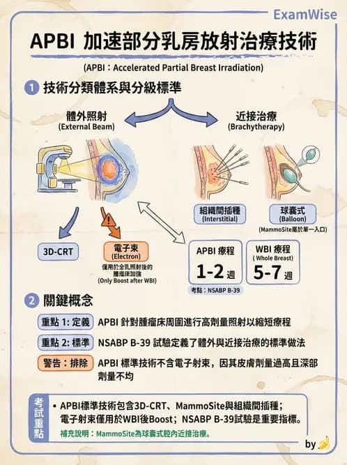 放射 - 放射治療技術與影像計畫 - AI 圖文解析預覽