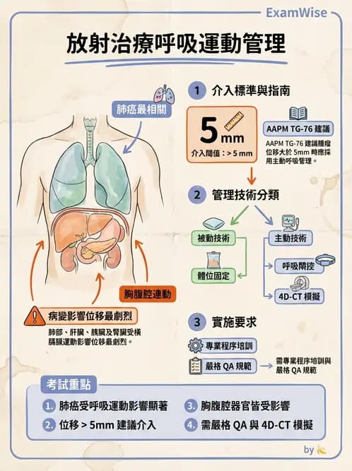 放射 - 放射治療技術與影像計畫 - AI 圖文解析預覽