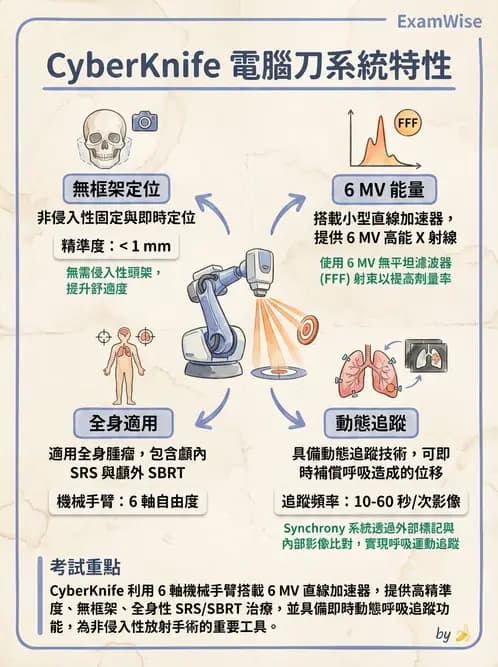 放射 - SRS/SRT設備與劑量物理 - AI 圖文解析預覽