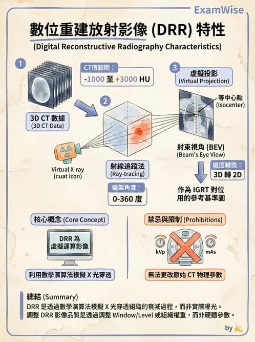 放射 - CT模擬攝影技術、流程與影像特性 - AI 圖文解析預覽