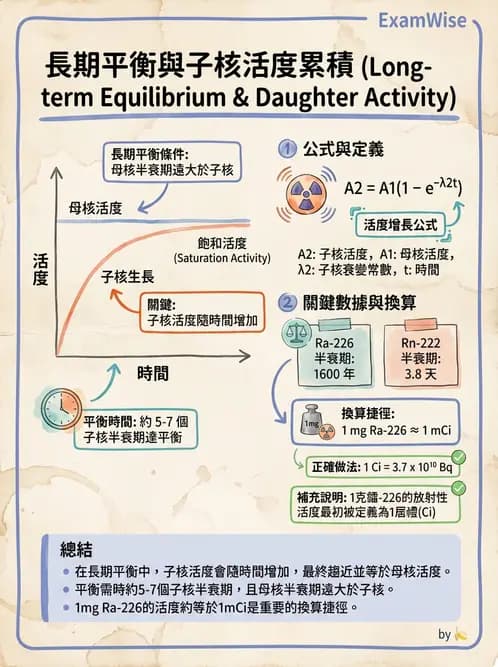 放射 - 放射性活度與衰變計算 - AI 圖文解析預覽